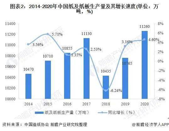 各地纸张行情探析