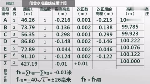 水准导线测量数据的精确处理与应用分析