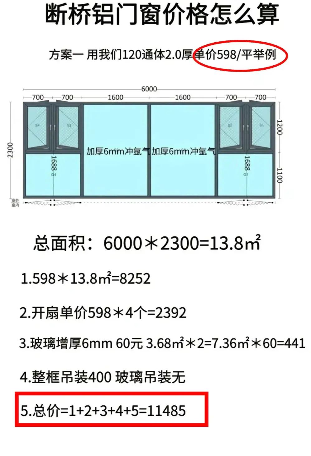 玻璃门报价清单详解