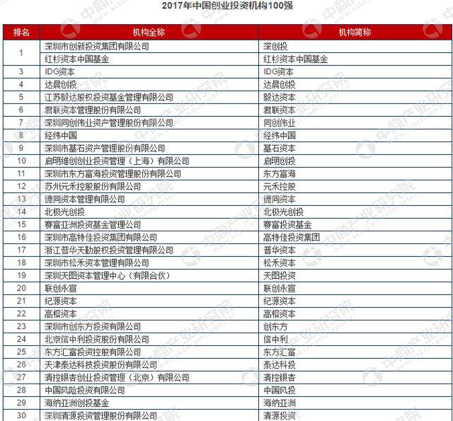 投资创投公司排行榜，揭示行业巨头与趋势展望