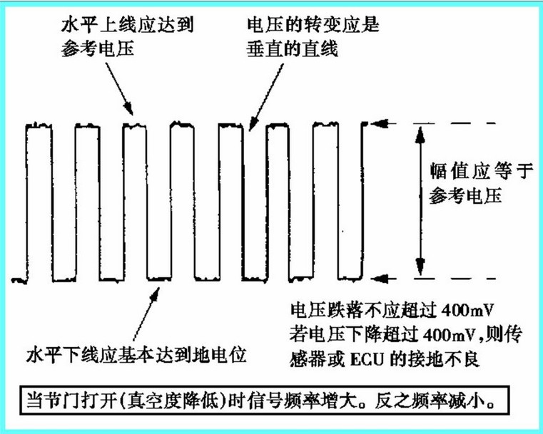 进气压力小的影响及其解决方案