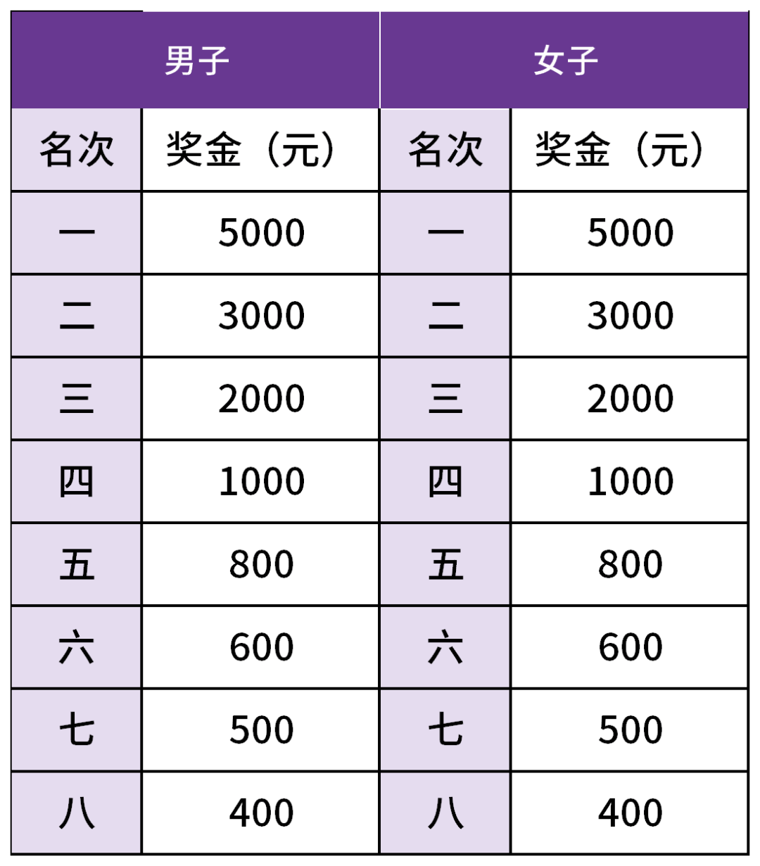 越野跑奖金排行榜，探索极限运动的荣耀与财富