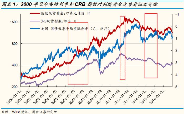 黄金三九与四九，价格走势及其影响因素分析