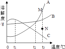探索三个大气压的世界，现象与影响解析