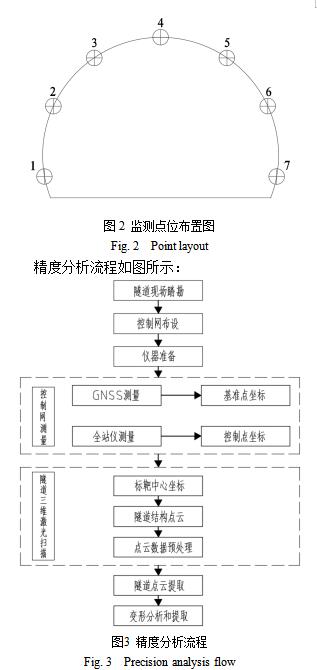 断面测量数据处理，技术流程与关键要素解析
