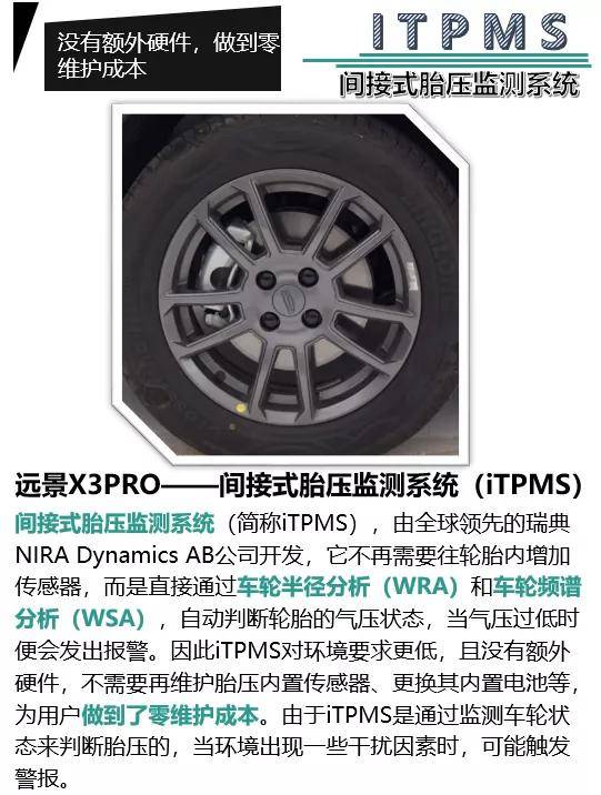 CS75轮胎气压多少合适，了解并正确设置的重要性