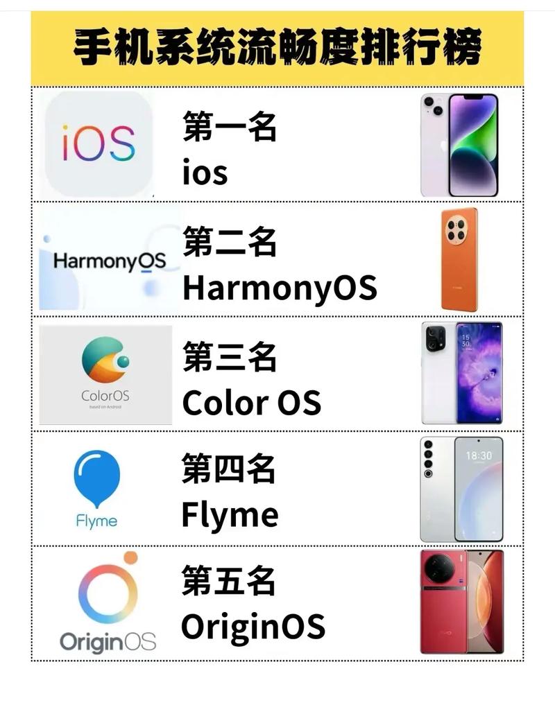 苹果最流畅系统版本解析
