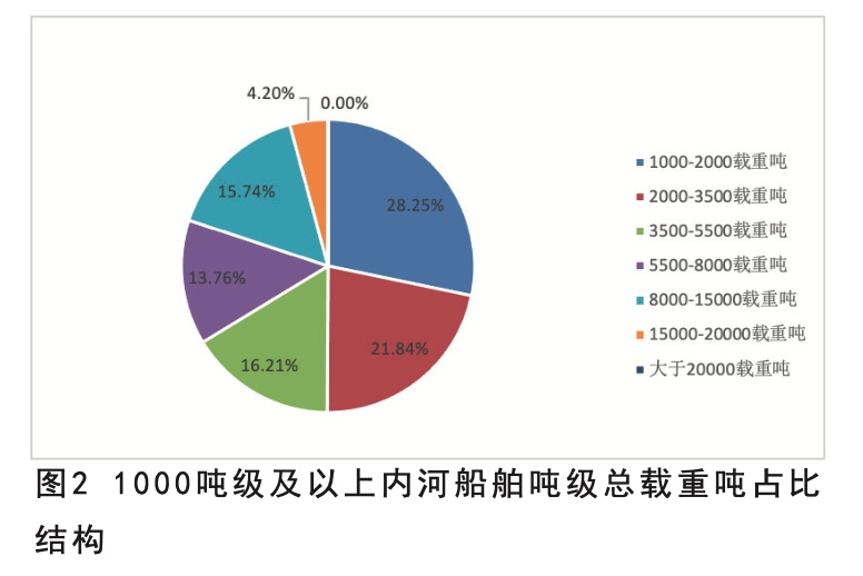 长江内河运输船价格及其相关因素探讨