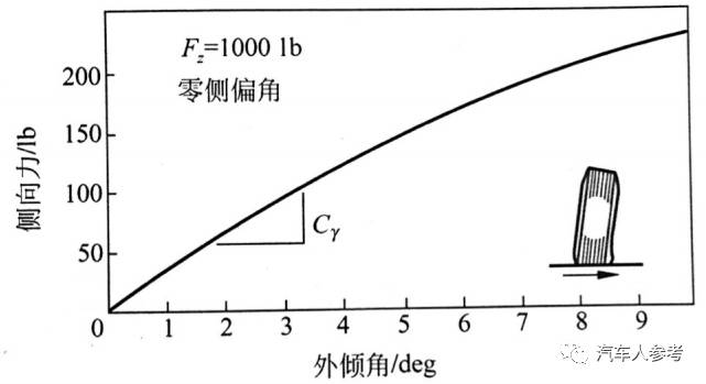 重载轮胎气压，关键要素及其对车辆性能的影响
