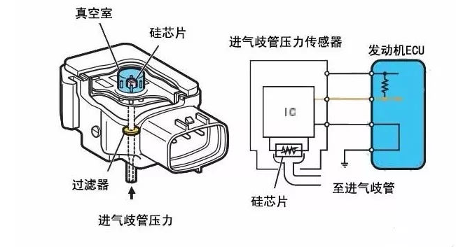 迈腾进气压力传感器，技术解析与应用探讨