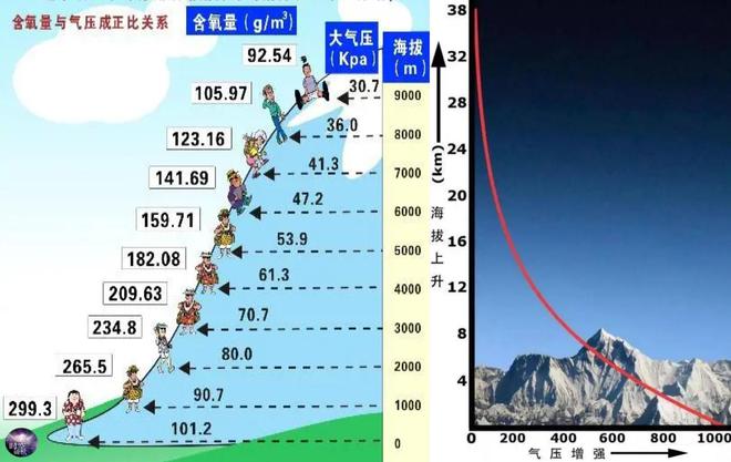 揭秘当前气压状况，探索气压数值背后的故事