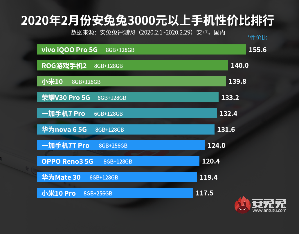 荣耀7性能不流畅的挑战与解析