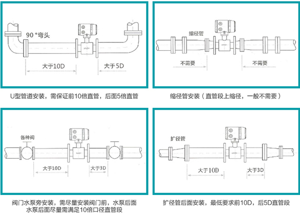 测量收费标注，精确计量，透明收费，提升服务质量的关键