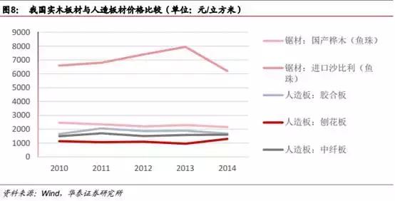 印度木纹石材价格，深度解析与市场调研