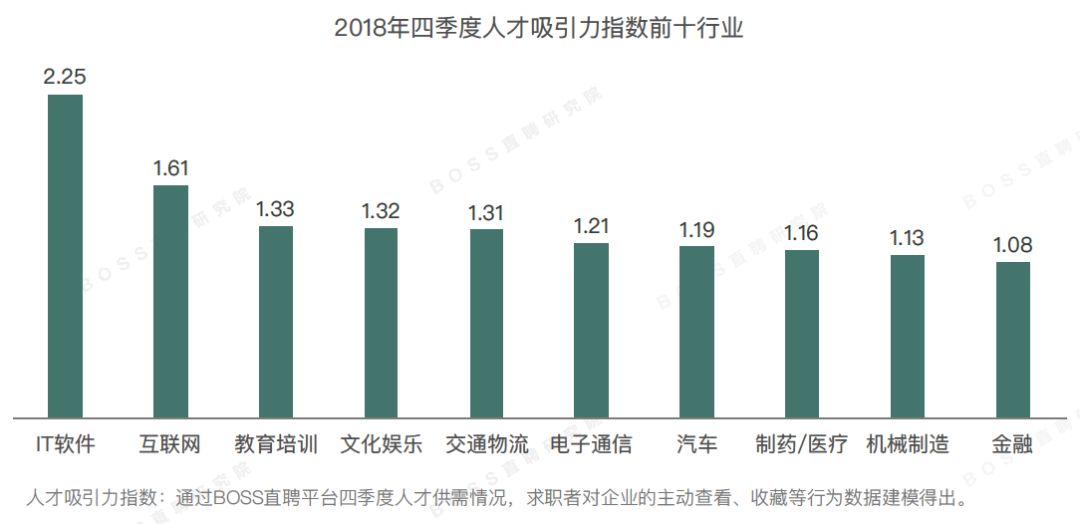 清科创投待遇，引领行业发展的投资人才吸引力分析