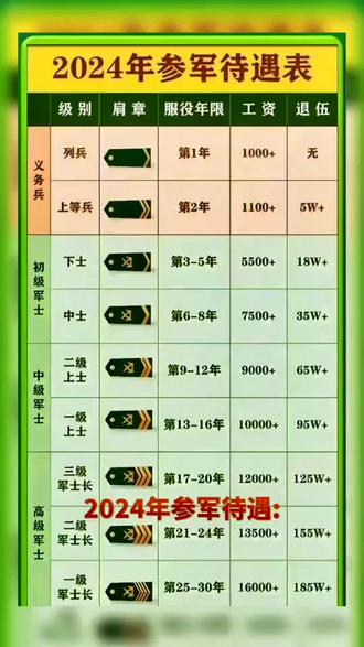 军级别待遇，荣誉与责任的体现