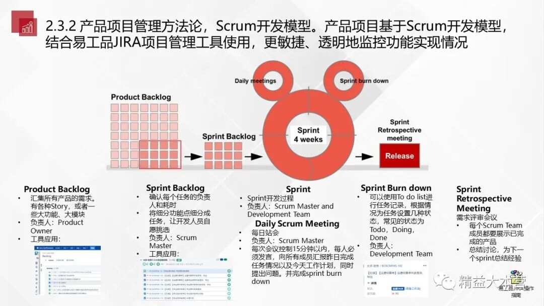 PMQuest开局，引领项目管理进入新时代