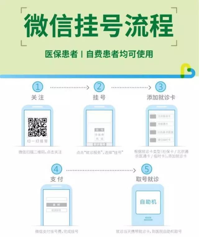儿科医院专家挂号，一站式指南与实用建议