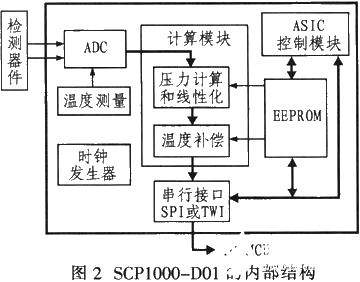 探索各个气压，定义、测量与应用