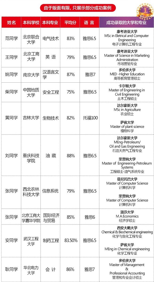 BC省硕士移民专业名单及其吸引力