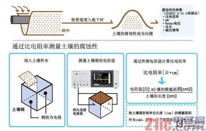 水准测量BBF，技术原理与应用探讨