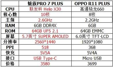 Pro 7流畅度的深度解析