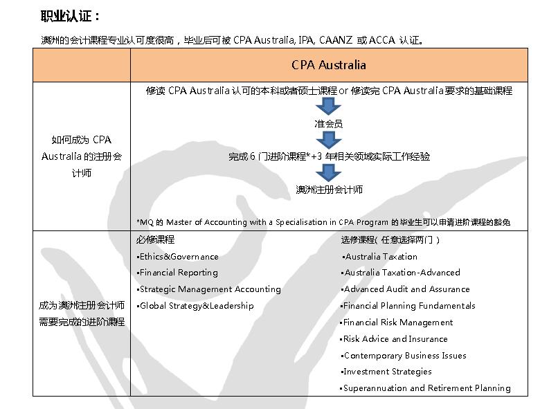 澳洲会计并非移民专业，探究与解析