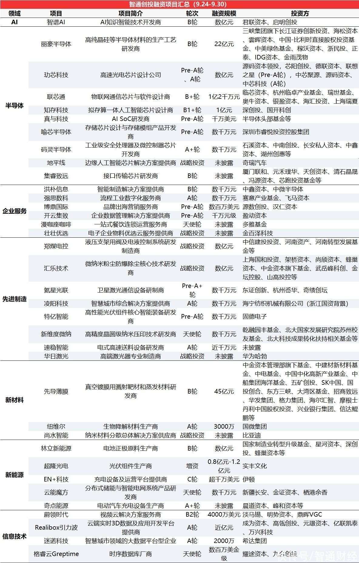 光合创投的投资领域与案例深度解析