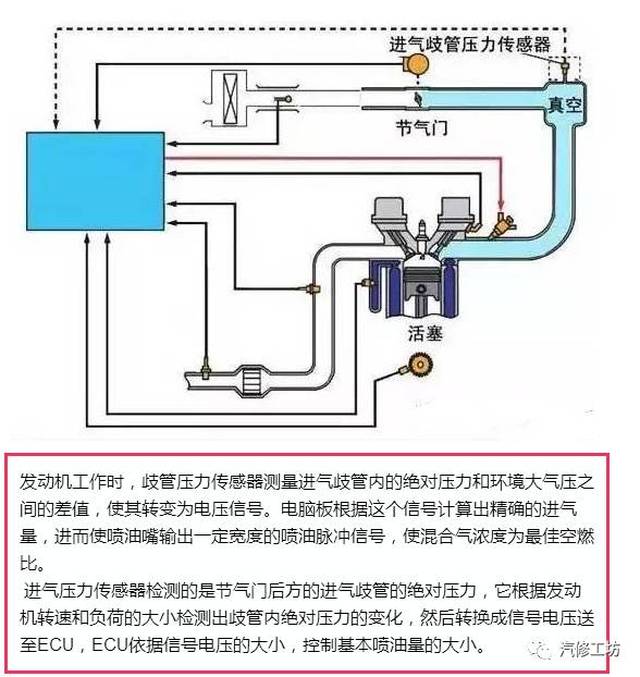 拔掉进气压力传感器，深入了解与操作指南