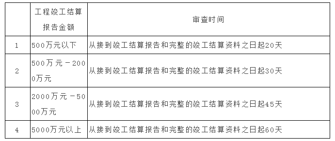 测量方案审批，关键步骤与要素分析