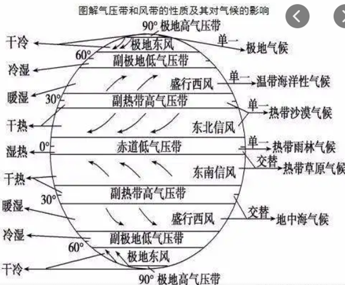 气压7，探索气压的奥秘与影响