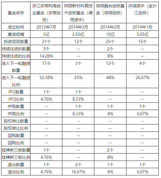 金沙江创投基金，深度解析与数字探究