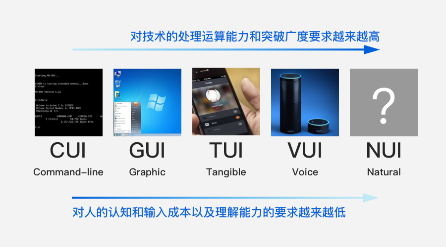GUI界面，连接人与机器的重要桥梁
