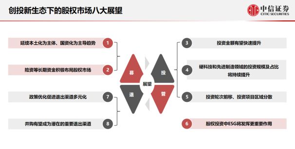 创投与股权投资，探索二者的内涵与关联