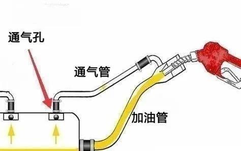 加油口气压，动力之源与效率之关键