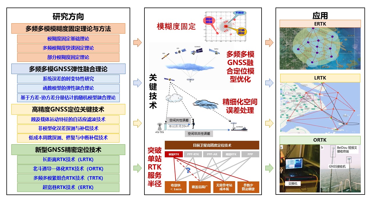 GNSS静态测量，现代定位技术的精确应用