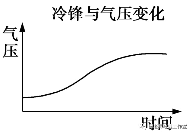 冷水气压低下的探索与解析