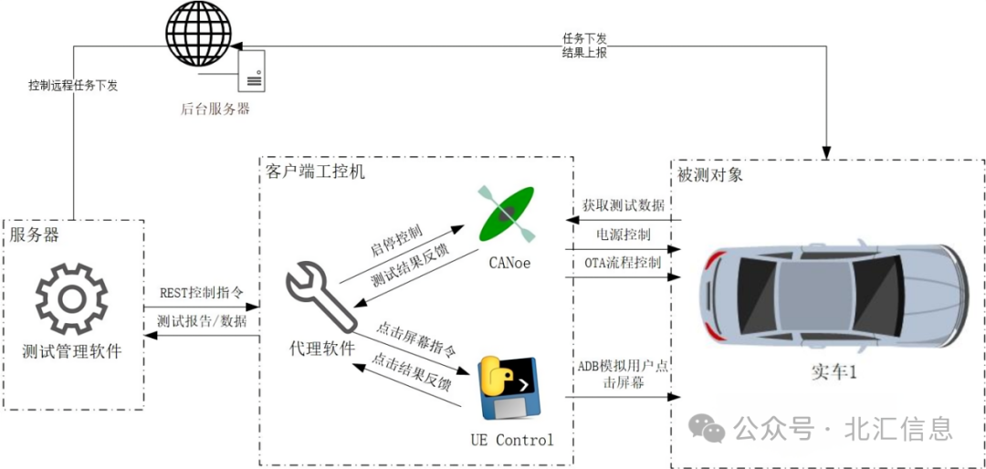 车辆气压缺失，原因、影响与解决方案