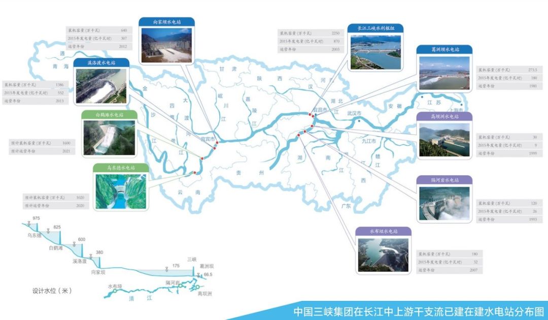长江水运活动设计，挖掘潜力，促进可持续发展
