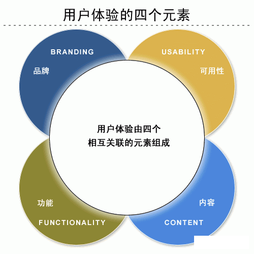 界面自适应，打造无缝的用户体验
