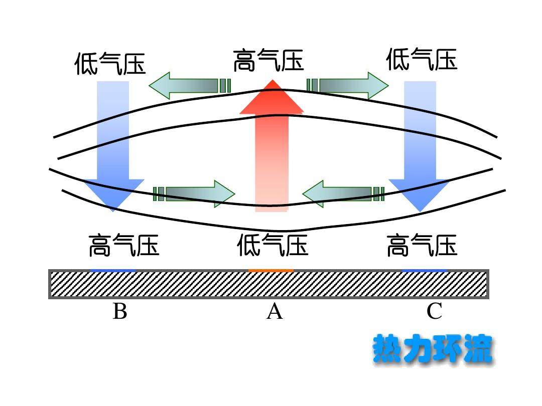 气压高好，还是低好？解析气压对生活和环境的影响