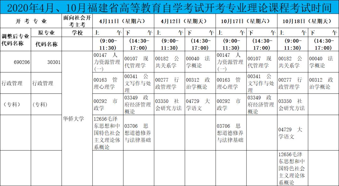 华侨生联考大学专业，探索与选择