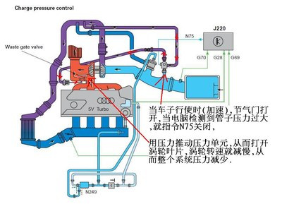 进气压力高的影响及其解决方案