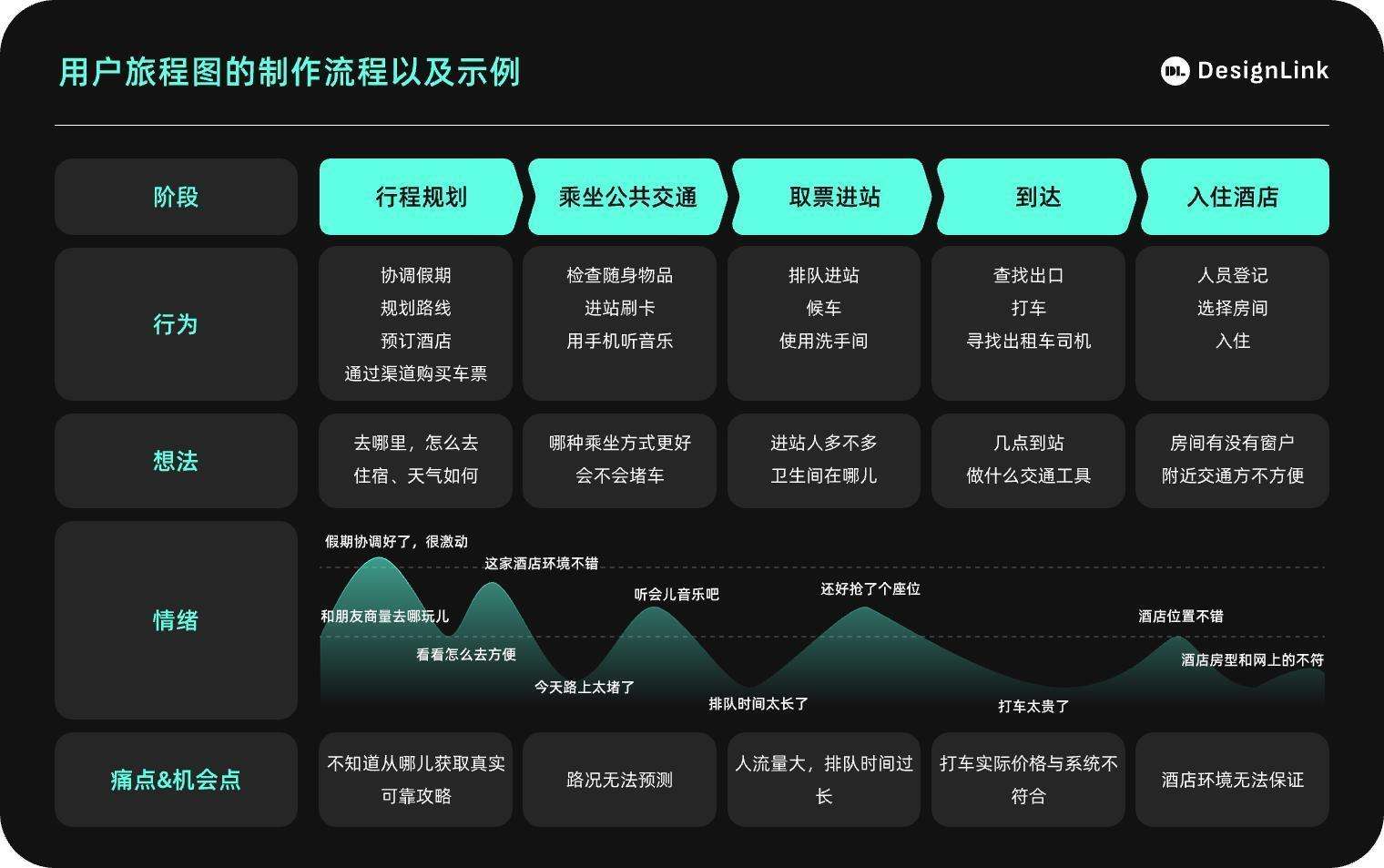 UI界面设计工具，塑造优秀用户体验的关键