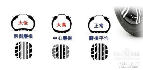 轮胎气压低标志及其重要性解析
