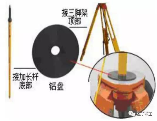 RTK测量教学视频，引领现代测量技术的入门指南