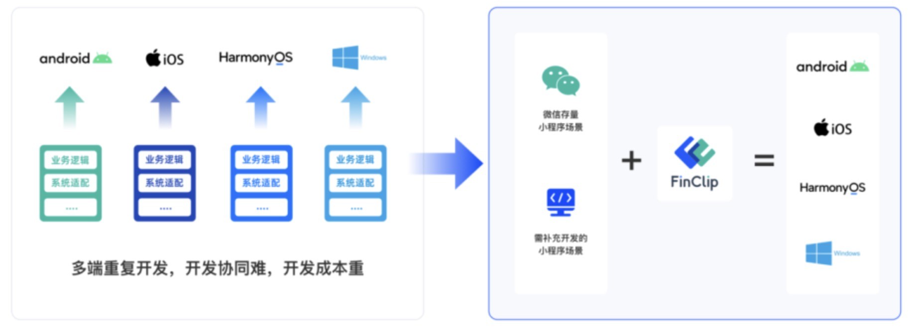 界面开发工具，推动软件开发的革命性力量