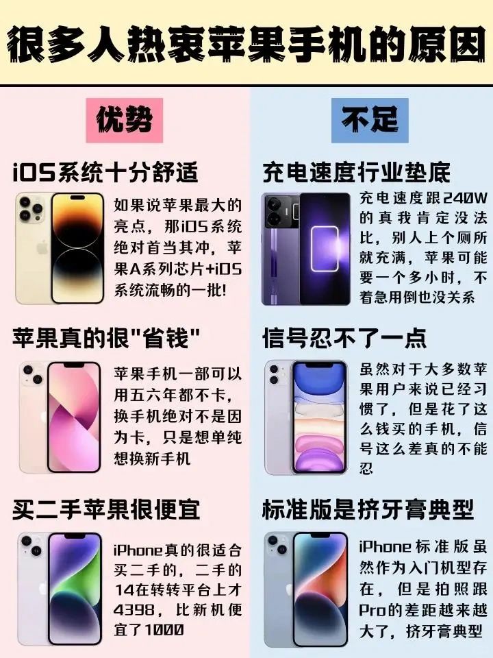 苹果流畅度排名，探究不同型号苹果设备的性能表现