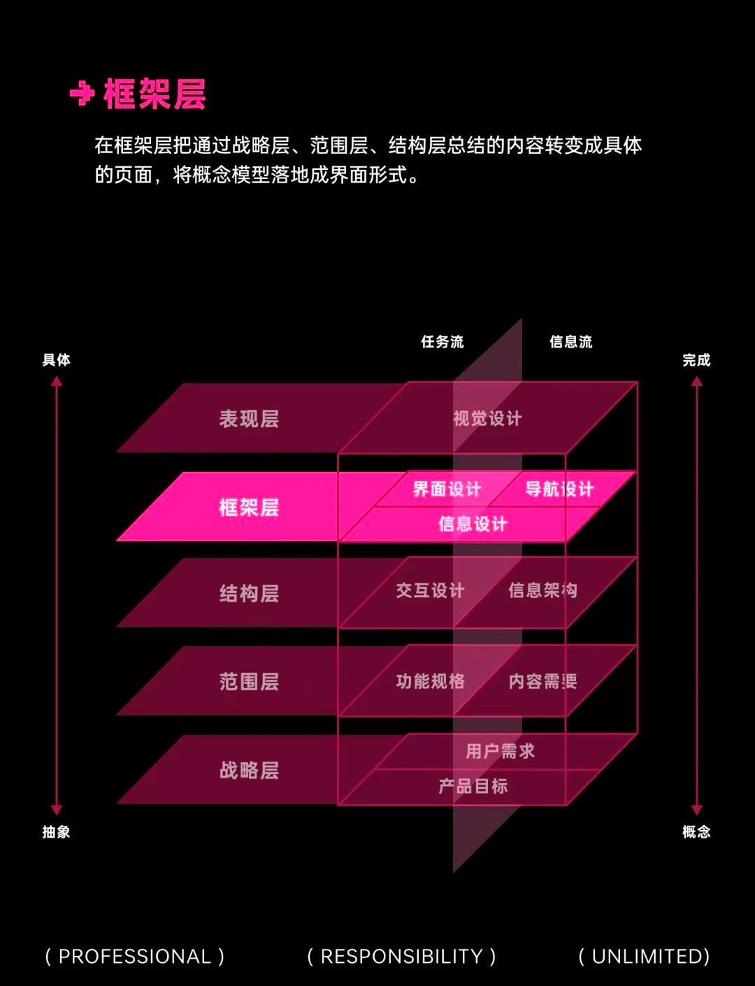 平台界面设计，构建用户体验的核心要素