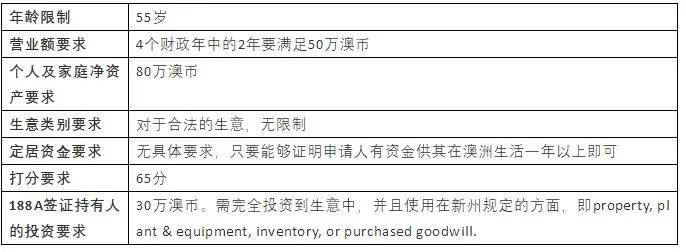 国内专业申请澳洲移民，全面解读与指导